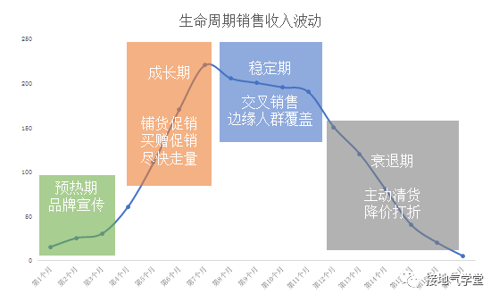 产品经理，产品经理网站